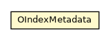 Package class diagram package OIndexMetadata