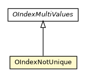 Package class diagram package OIndexNotUnique