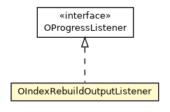 Package class diagram package OIndexRebuildOutputListener