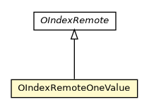 Package class diagram package OIndexRemoteOneValue