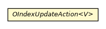 Package class diagram package OIndexUpdateAction