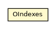 Package class diagram package OIndexes