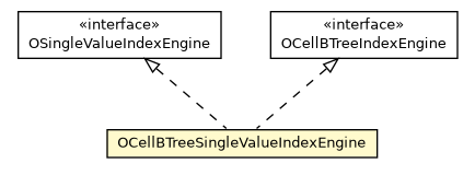 Package class diagram package OCellBTreeSingleValueIndexEngine