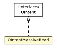 Package class diagram package OIntentMassiveRead