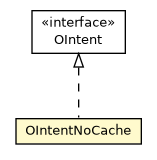 Package class diagram package OIntentNoCache