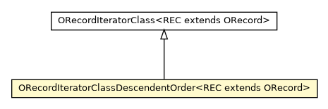 Package class diagram package ORecordIteratorClassDescendentOrder