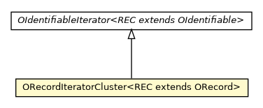 Package class diagram package ORecordIteratorCluster