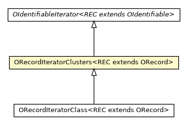 Package class diagram package ORecordIteratorClusters