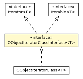 Package class diagram package OObjectIteratorClassInterface