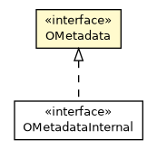 Package class diagram package OMetadata