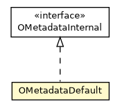 Package class diagram package OMetadataDefault