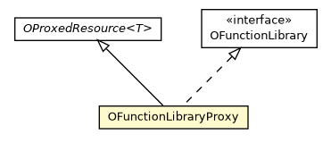 Package class diagram package OFunctionLibraryProxy