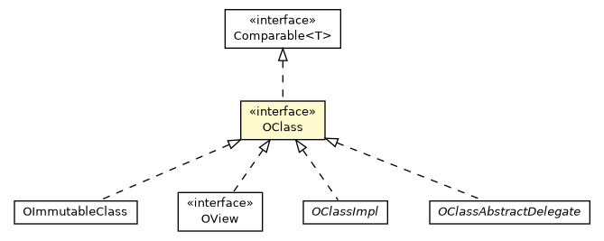 Package class diagram package OClass