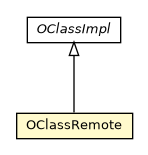 Package class diagram package OClassRemote
