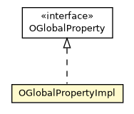 Package class diagram package OGlobalPropertyImpl