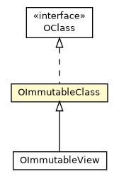 Package class diagram package OImmutableClass
