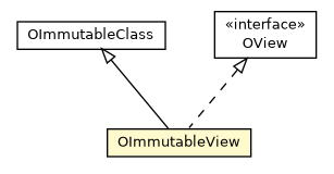 Package class diagram package OImmutableView