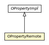 Package class diagram package OPropertyRemote