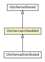 Package class diagram package OSchemaEmbedded