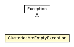 Package class diagram package OSchemaShared.ClusterIdsAreEmptyException