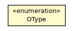 Package class diagram package OType