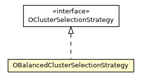 Package class diagram package OBalancedClusterSelectionStrategy