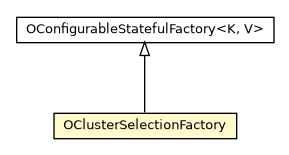 Package class diagram package OClusterSelectionFactory
