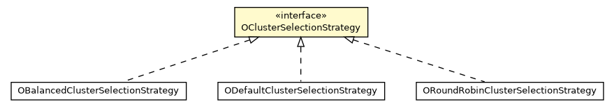 Package class diagram package OClusterSelectionStrategy