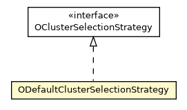 Package class diagram package ODefaultClusterSelectionStrategy