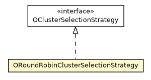 Package class diagram package ORoundRobinClusterSelectionStrategy