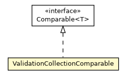 Package class diagram package ValidationCollectionComparable