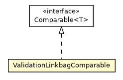 Package class diagram package ValidationLinkbagComparable