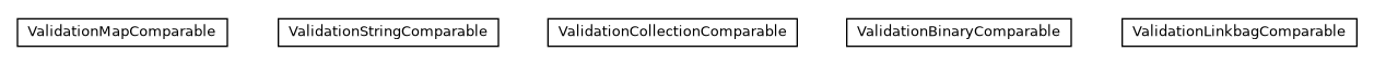 Package class diagram package com.orientechnologies.orient.core.metadata.schema.validation