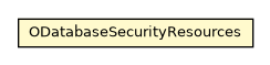Package class diagram package ODatabaseSecurityResources