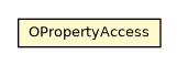 Package class diagram package OPropertyAccess