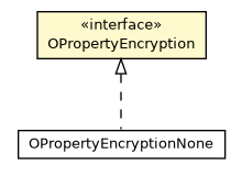 Package class diagram package OPropertyEncryption