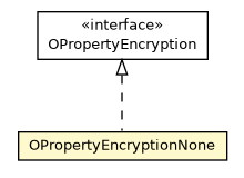 Package class diagram package OPropertyEncryptionNone