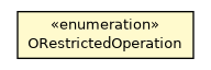 Package class diagram package ORestrictedOperation