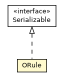 Package class diagram package ORule