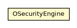 Package class diagram package OSecurityEngine