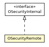 Package class diagram package OSecurityRemote