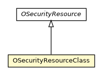 Package class diagram package OSecurityResourceClass