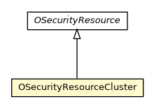 Package class diagram package OSecurityResourceCluster