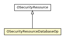Package class diagram package OSecurityResourceDatabaseOp