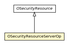 Package class diagram package OSecurityResourceServerOp