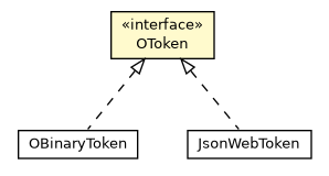Package class diagram package OToken