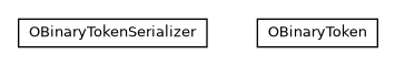 Package class diagram package com.orientechnologies.orient.core.metadata.security.binary