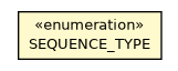 Package class diagram package OSequence.SEQUENCE_TYPE