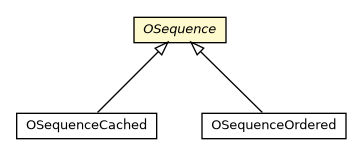 Package class diagram package OSequence