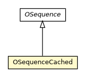 Package class diagram package OSequenceCached